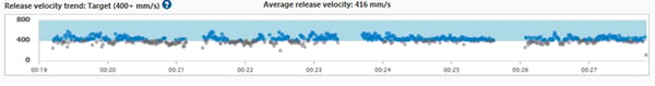 the new CPR Performance Summary in CaseReview with release velocity metrics